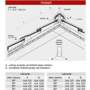 TONDACH_BOLERO_Latovanie_Hrebeň