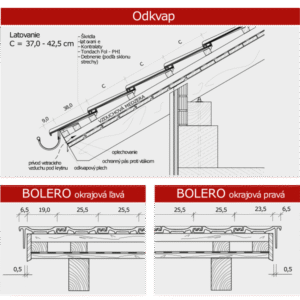 TONDACH_BOLERO_Latovanie_Odkvap