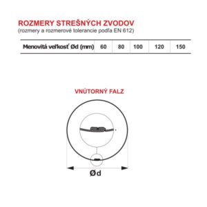 Zvodová rúra KJG ø 60 pozink – farebný